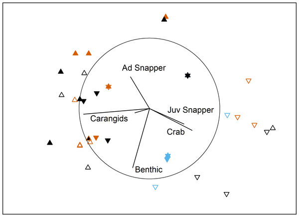 MDS of bait effects.